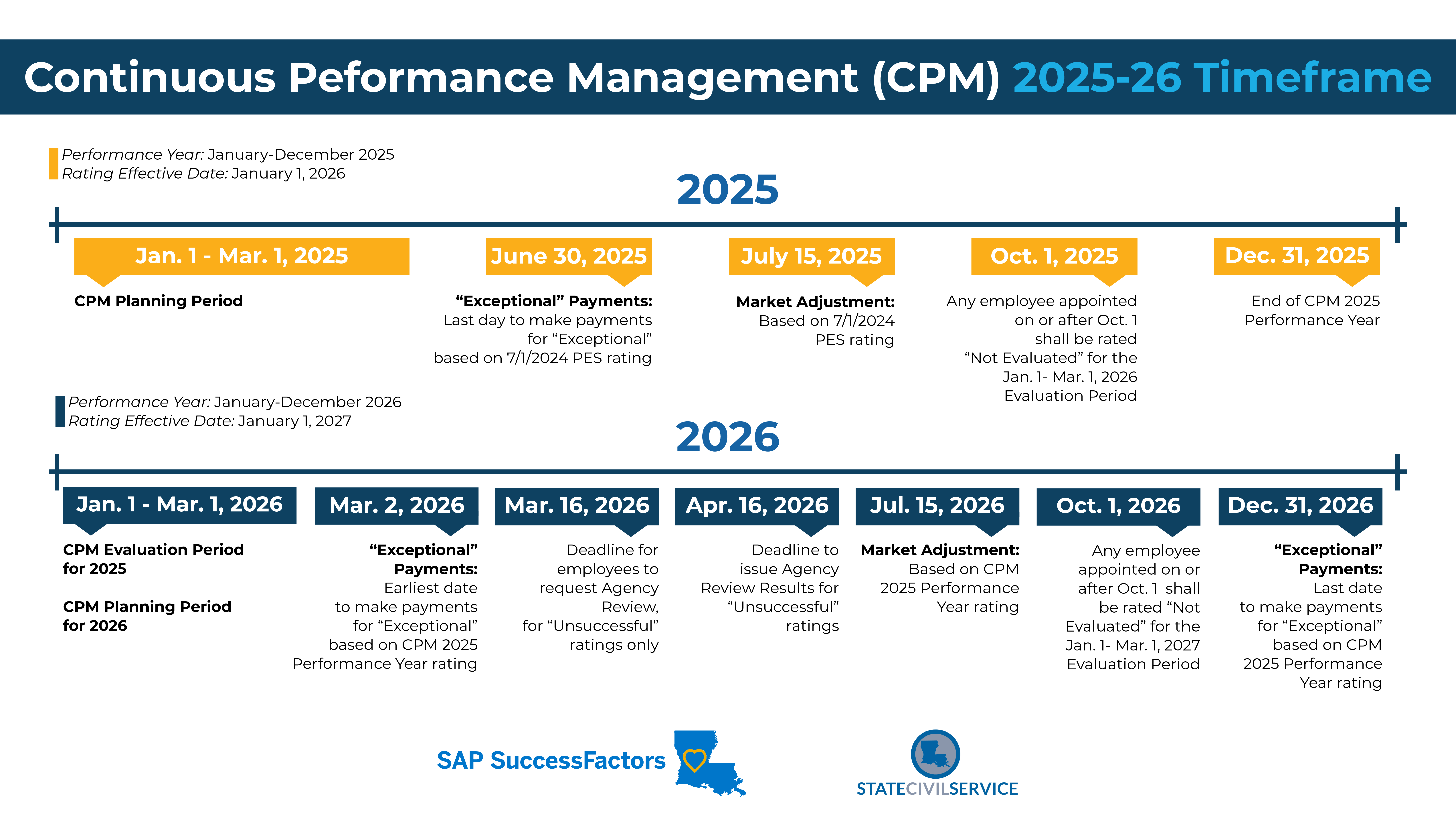 CPM 2025-2026 Timeline